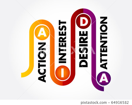 AIDA (marketing) acronym, business concept 64916582