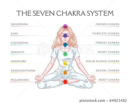 Seven chakra system in human body, infographic 64921482