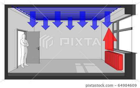 Diagram of a radiator heated room with ceiling cooling Diagram of a radiator heated room with ceiling cooling 64984609