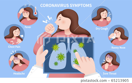 Symptoms of COVID-19 65213905