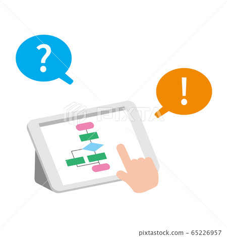 Programming tablet learning 65226957