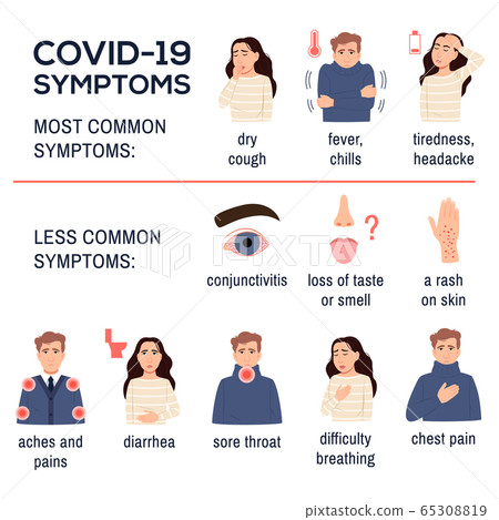 nCoV 2019. Covid 19 disease coronavirus symptoms infographics set on white background. Sick flat young man girl. Dry cough, fever, chills tiredness diarrhea sore throat chest pain. Vector illustration 65308819