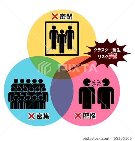 冠狀病毒簇3蜂蜜象形圖 冠狀病毒簇3蜂蜜象形圖 65335106