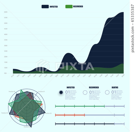 Flatten the Covid-19 Pandemic infographic report Coronavirus Cases. Dashboard template Statistics graphs pie charts, Web design, UI UX elements. Vector illustration. slowing the spread of the virus. 65335387