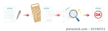 Example of procedure for sending documents 65346551