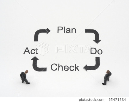 PDCA pattern 2 PDCA pattern 2 65471584