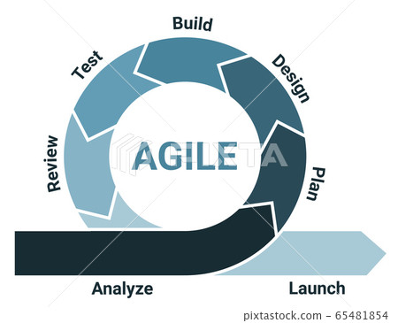 Agile lifecycle development process diagram, software developers sprints infographic 65481854