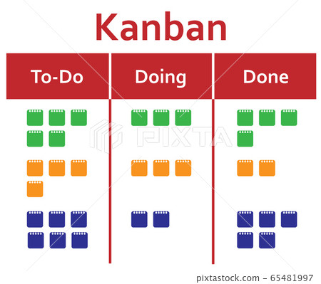 Kanban development methodology board with stickers to-do, doing, done. Flat design infograhics red title on while background. 65481997