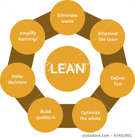 infographics software development