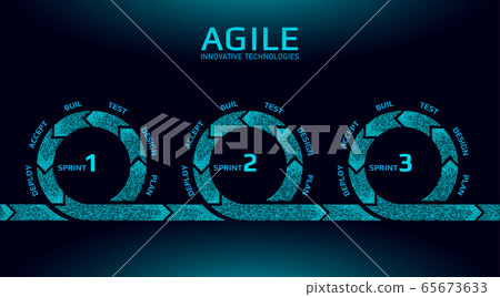 Agile development project lifecycle. Test... - Stock Illustration ...