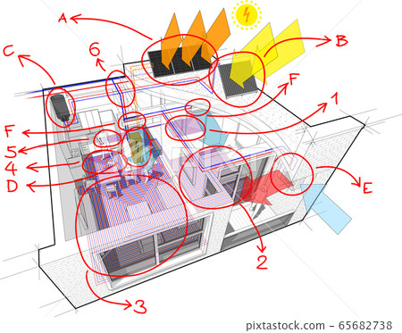 Apartment diagram with floor heating and photovoltaic and solar panels and air conditioning and hand drawn notes Apartment diagram with floor heating and photovoltaic and solar panels and air conditioning and hand drawn notes 65682738