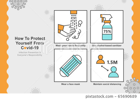 COVID-19 prevention steps COVID-19 prevention steps 65690689