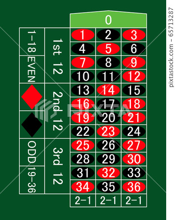 Roulette 65713287