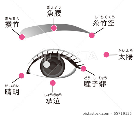 Acupoints for eyestrain Acupoints for eyestrain 65719135