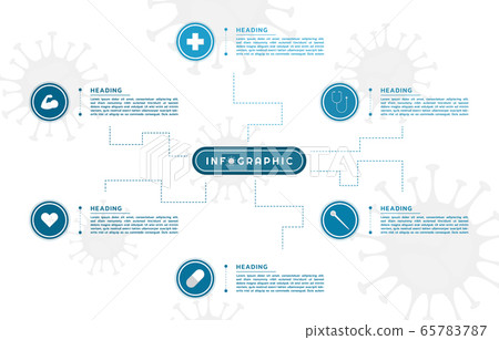 Infographic mind map style for medical coronavirus 65783787