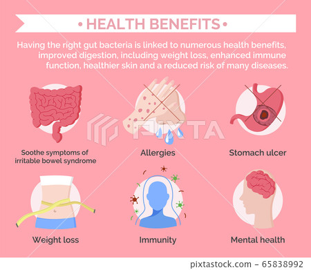 Health Benefits Infographics Set with Information Health Benefits Infographics Set with Information 65838992