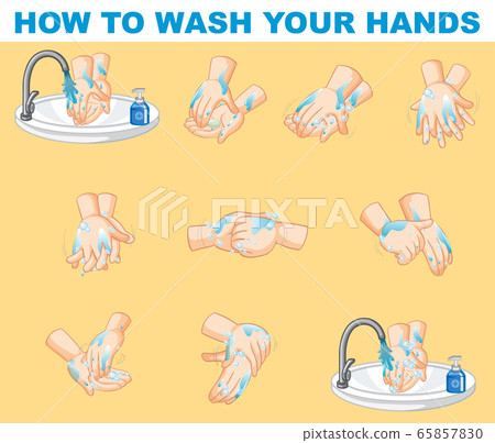 Poster design for how to wash your hands Poster design for how to wash your hands 65857830