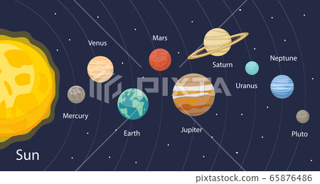 Planet in the solar system infographics flat style. Planets collection with sun, mercury, mars, earth, uranium, neptune, mars, pluto, venus. Children's educational vector illustration. 65876486