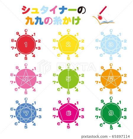 Steiner's multiplication table with beautiful shapes Steiner's multiplication table with beautiful shapes 65897114