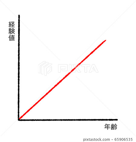 年齡和經驗 65906535