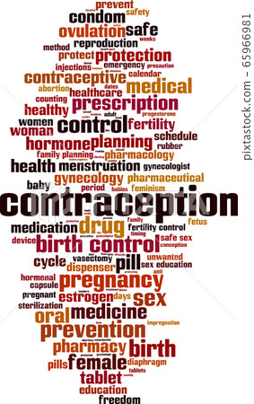 Contraception word cloud 65966981