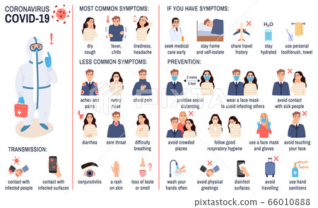 Coronavirus Infographic Set Symptoms Stock Illustration 66010888 Pixta