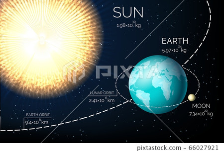 Sun earth and moon 66027921