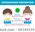 Prevention tips infographic of coronavirus 2019 nCoV. wearing face mask, one meter distance between people, washing hands with soap. Concept of flu outbreak  covid 19 vector illustration background 66140339