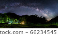 Milky way around the campsite (panoramic photo) Milky way around the campsite (panoramic photo) 66234545