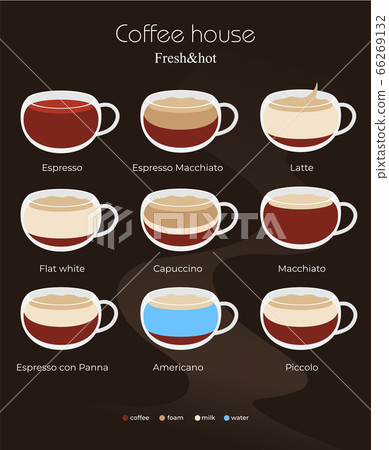 Coffee Type Recipe. Vector illustration flat-插圖素材 [66269132] - PIXTA圖庫
