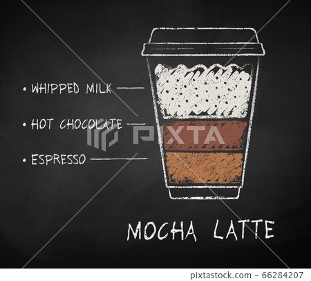 Chalk drawn Mocha Latte coffee recipe Chalk drawn Mocha Latte coffee recipe 66284207