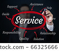 Business man writing service concept, new business 66325666