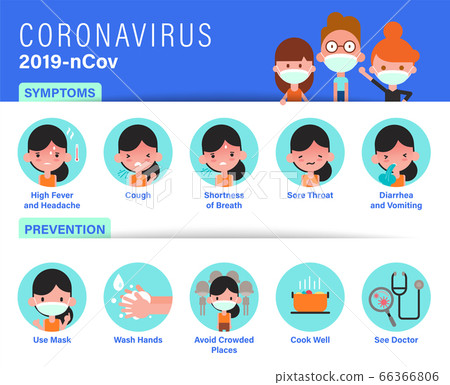 2019-nCoV covid-19 virus symptoms and prevention infographics. 66366806