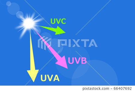 UV rays from the sun 66407692