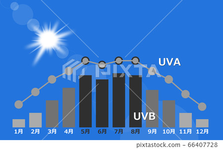 UV rays from the sun 66407728