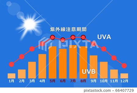 UV rays from the sun 66407729