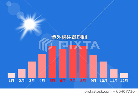 UV rays from the sun 66407730