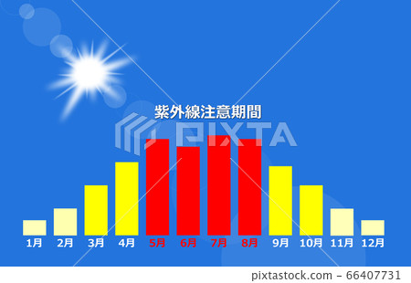來自太陽的紫外線 來自太陽的紫外線 66407731