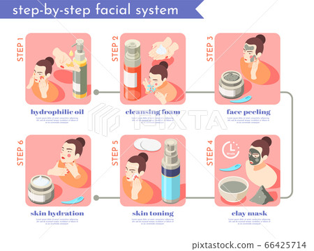 Facial Treatment Isometric Composition 66425714