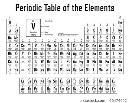 Periodic Table of the Elements 66474632