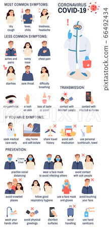 Coronavirus disease Covid-19 infographics element symptoms protection prevention transmission risk factors. Virus flu infection icons set on white background Health concept Medical vector illustration Coronavirus disease Covid-19 infographics element symptoms protection prevention transmission risk factors. Virus flu infection icons set on white background Health concept Medical vector illustration 66492434