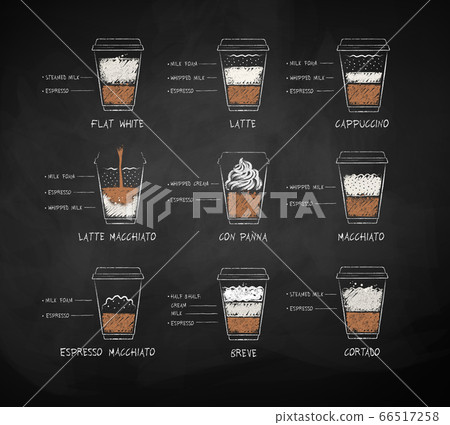 Coffee recipes in disposable paper cup 66517258