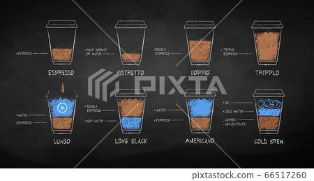 Coffee recipes in disposable paper cup Coffee recipes in disposable paper cup 66517260