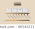 level of coffee roast. Level of Coffee Acidity and and taste with roasting temperature 66542211
