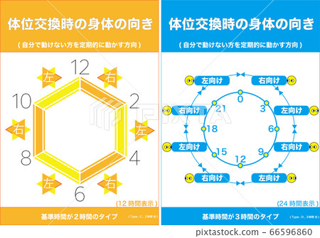 [Medical care/Care] Posture exchange diagram for pressure ulcer countermeasures (C, D) 66596860
