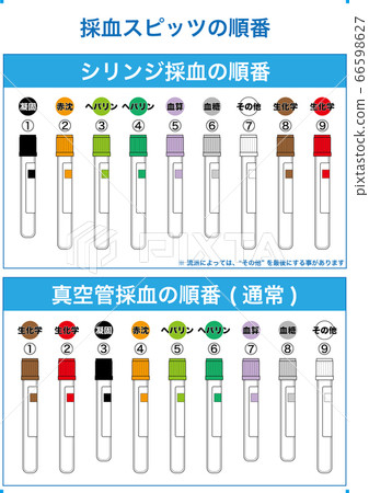 [Medical] Blood sampling Spitz order (Syringe sampling and vacuum tube sampling) 66598627
