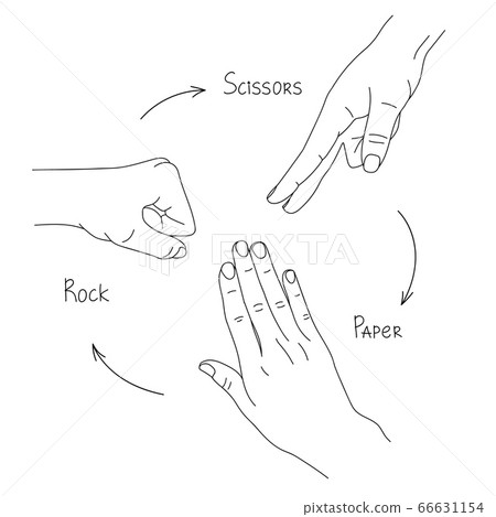 Hand game. Rock Paper Scissors. Gesture... - Stock Illustration ...