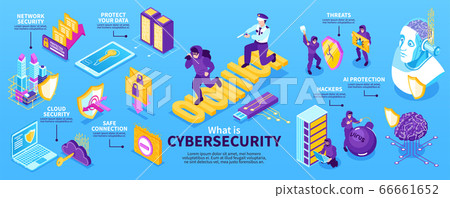 Cyber Security Isometric Infographics 66661652