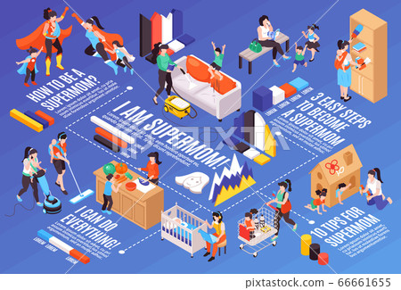 Super Mom Isometric Flowchart 66661655