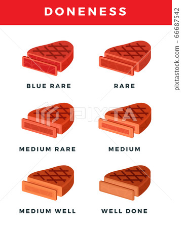 Degrees of outlet steak doneness